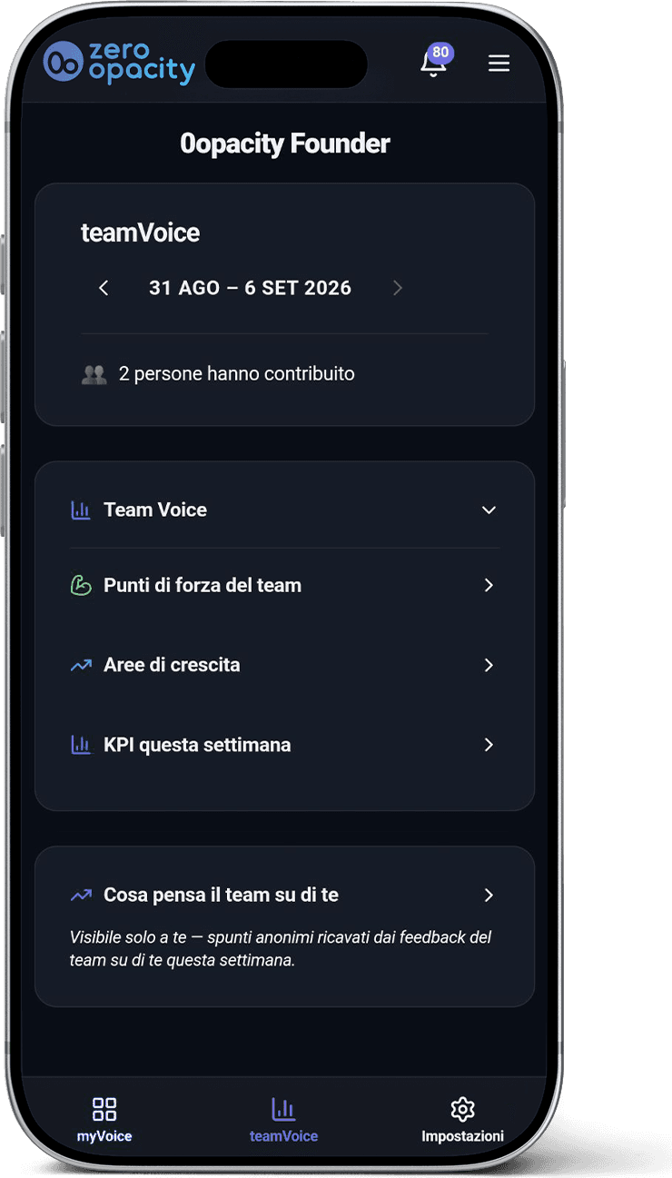 Applicare il nostro metodo,